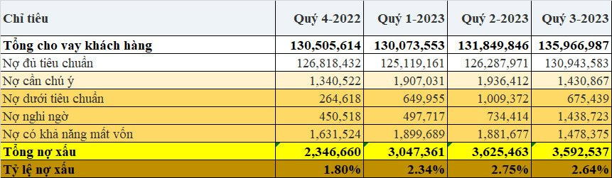 “Chơi lớn” khi xóa gần 1.425 tỷ đồng tiền lãi cho công ty của bầu Đức, Eximbank đang làm ăn ra sao? - Ảnh 2.