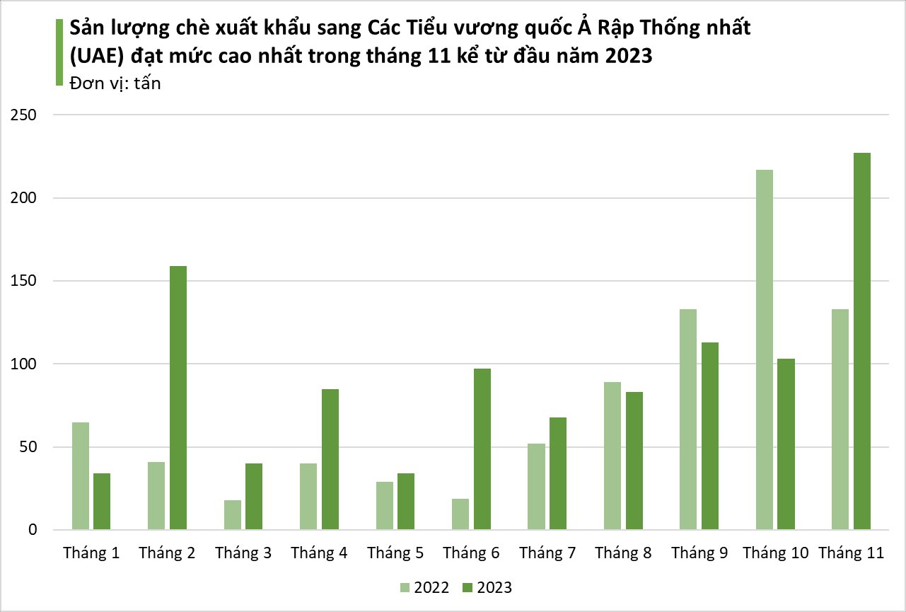 Thức uống đậm bản sắc Việt được các đại gia dầu mỏ mê không lối thoát dù giá đắt đỏ: Xuất khẩu tăng hơn 100%, nhiều cường quốc tích cực săn đón - Ảnh 4.