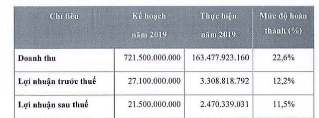 Doanh nghiệp chuyên may đồ nội y, tất xuất Nhật, Hàn,... ngừng sản xuất, nhân sự còn 5 người, cựu Lãnh đạo bị tố cáo - Ảnh 2.