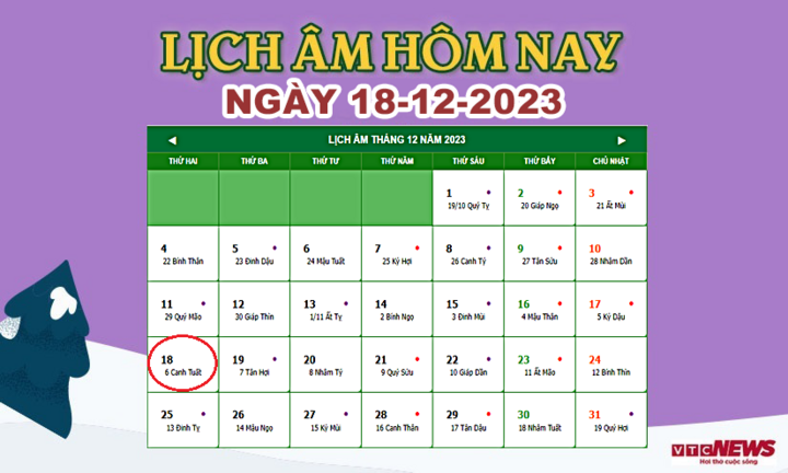 Lịch âm 18/12 - Âm lịch hôm nay 18/12 chính xác nhất - lịch vạn niên 18/12/2023 - Ảnh 1.