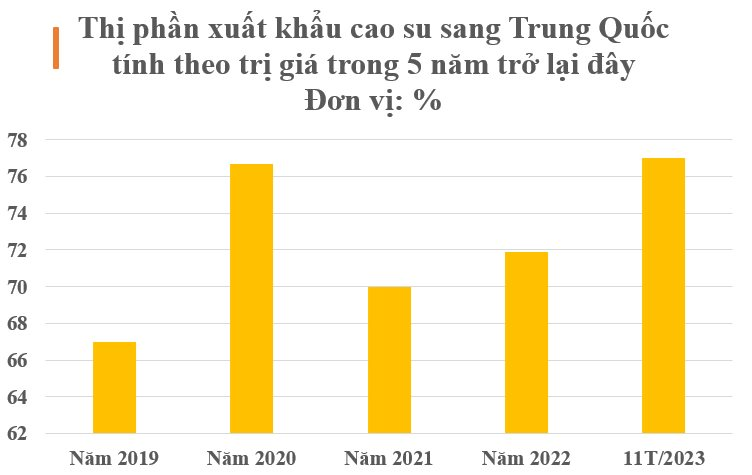 Đây đúng là cây kim tiền của Việt Nam: Nắm giữ 1/10 sản lượng của thế giới, được Trung Quốc săn lùng bất kỳ giá nào - thu hàng trăm triệu USD mỗi tháng - Ảnh 3.