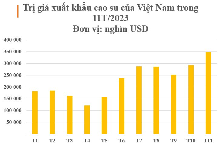 Đây đúng là cây kim tiền của Việt Nam: Nắm giữ 1/10 sản lượng của thế giới, được Trung Quốc săn lùng bất kỳ giá nào - thu hàng trăm triệu USD mỗi tháng - Ảnh 2.