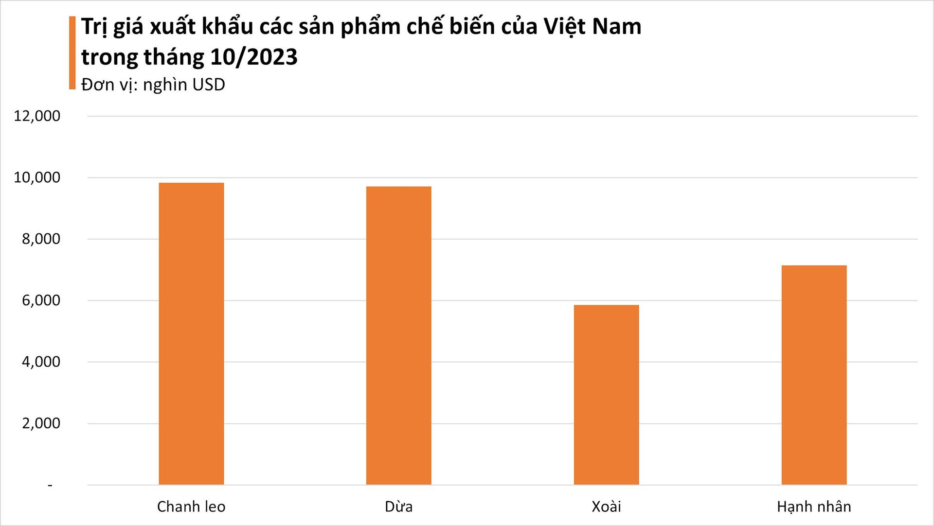 Việt Nam sở hữu loại hạt 'nữ hoàng' công dụng nhiều không kể xiết: trồng 5 năm mới cho giá trị kinh tế, các nước săn đón thu về hàng nghìn tỷ đồng- Ảnh 2.
