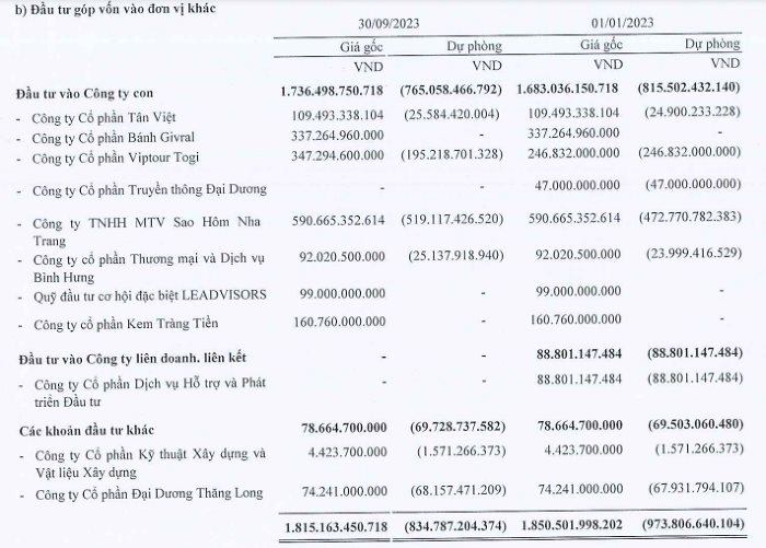 Xuất hiện cổ đông mới "bí ẩn", OCH chi mạnh cho M&A: Vừa mua Kem Tín Phát đã mua tiếp công ty chế biến thực- Ảnh 3.