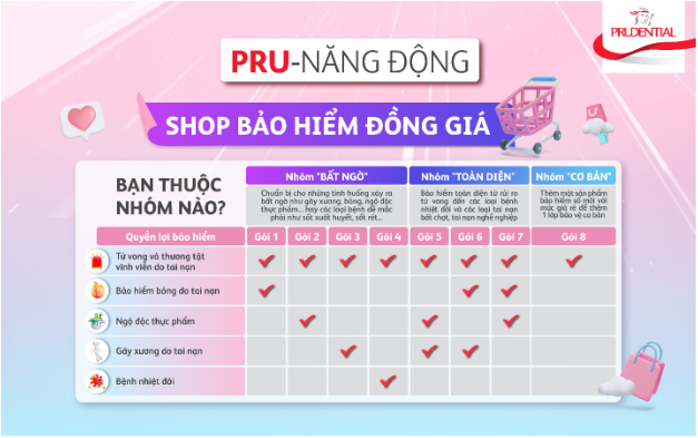 Nên đầu tư vào đâu giữa thời "bão giá"?- Ảnh 2.