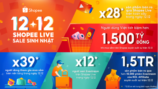 Người bán Shopee "chốt sổ" 2023 với loạt thành tích livestream ấn tượng tại 12.12- Ảnh 3.