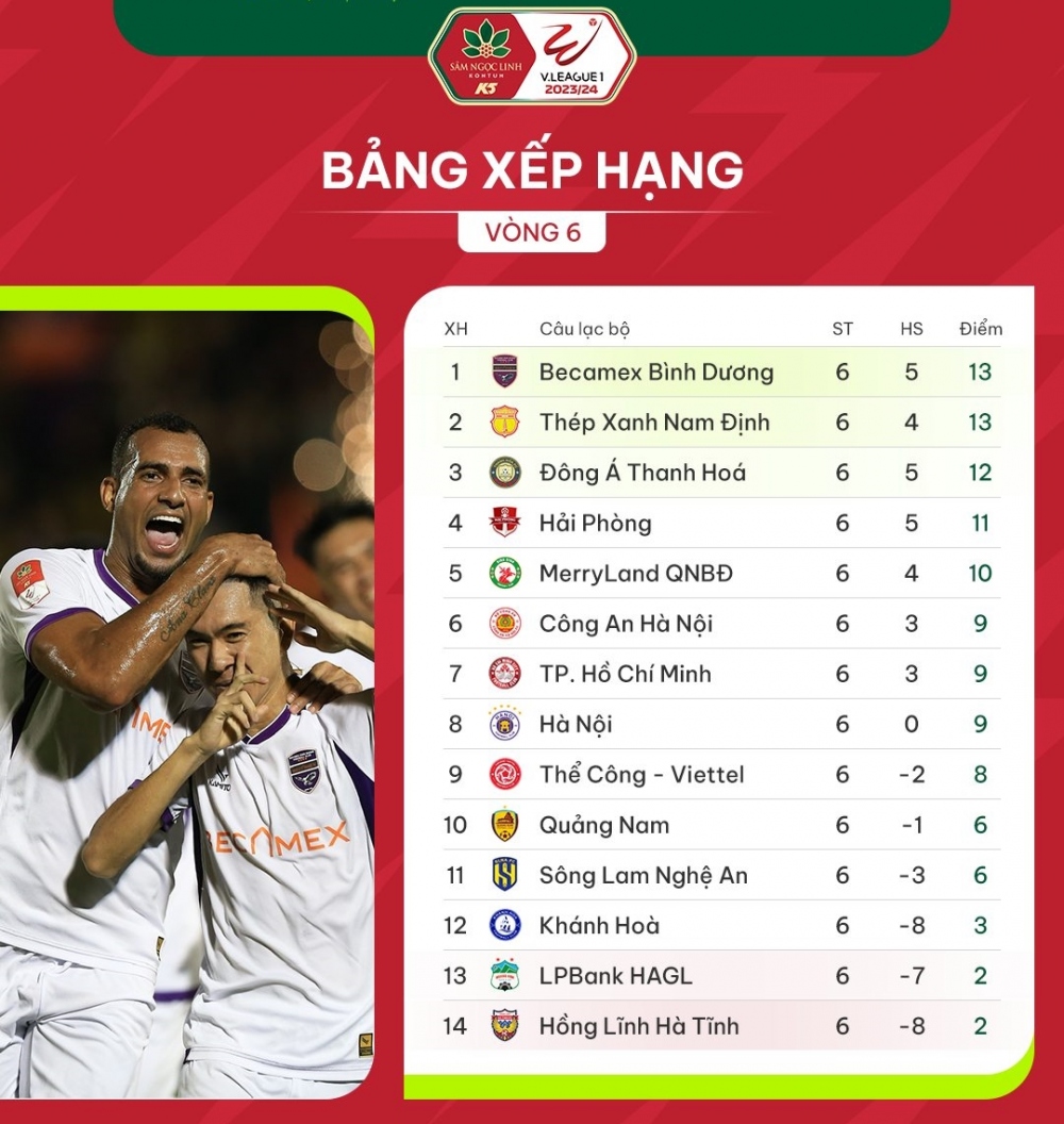 Hà Nội FC - Hà Tĩnh: Văn Quyết và đồng đội tiếp đà thăng hoa?- Ảnh 3.