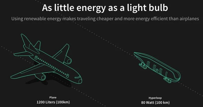 "1.000 km/h vượt mặt máy bay, vé đường sắt siêu tốc có làm thủng ví?" - Băn khoăn mới ở Trung Quốc- Ảnh 2.