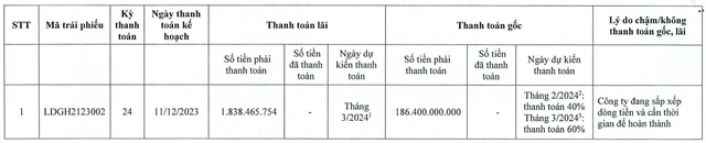 Cựu Chủ tịch bị bắt, Đầu tư LDG tiếp tục chậm trả gần 200 tỷ đồng gốc và lãi trái phiếu- Ảnh 2.