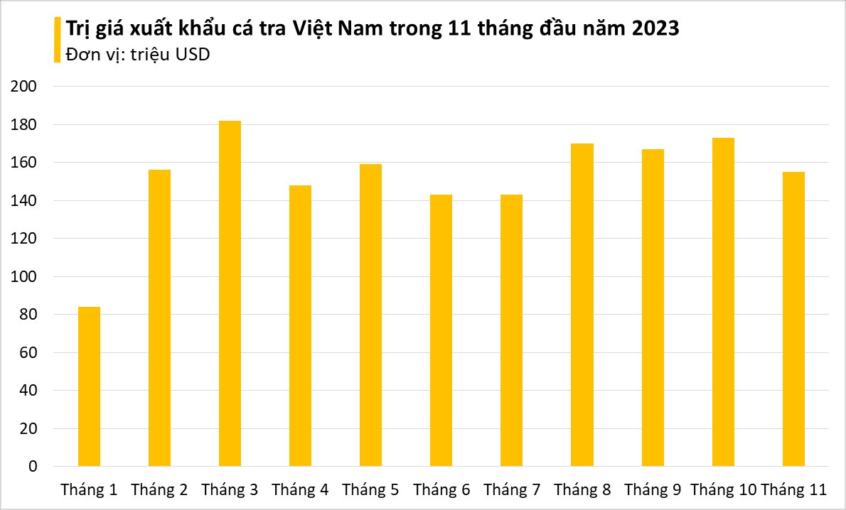 Loại cá tỷ đô từ Việt Nam khiến giới nhà giàu Trung Quốc 'mê như điếu đổ: xuất khẩu hơn 100 quốc gia, mỗi tháng thu về hàng trăm triệu USD- Ảnh 3.