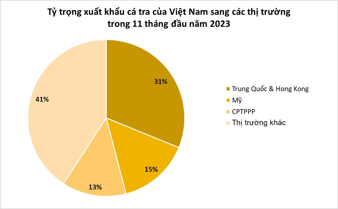 Loại cá tỷ đô từ Việt Nam khiến giới nhà giàu Trung Quốc 'mê như điếu đổ: xuất khẩu hơn 100 quốc gia, mỗi tháng thu về hàng trăm triệu USD- Ảnh 5.