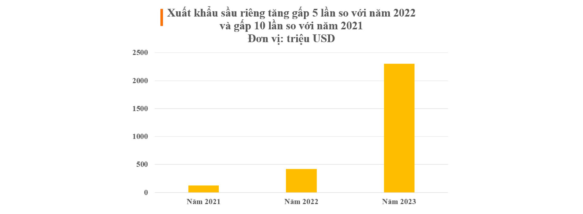 Khi vua trái cây Việt Nam lên ngôi vương 2023: Được người Trung Quốc đam mê ‘không lối thoát’, phá kỷ lục trở thành ‘kho báu’ xuất khẩu tỷ USD- Ảnh 5.