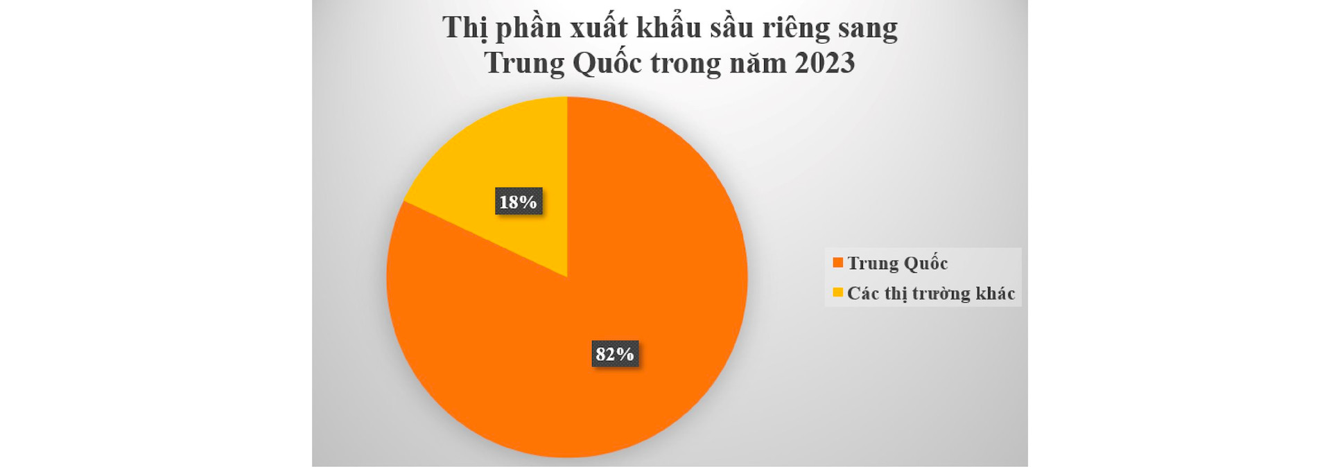 Khi vua trái cây Việt Nam lên ngôi vương 2023: Được người Trung Quốc đam mê ‘không lối thoát’, phá kỷ lục trở thành ‘kho báu’ xuất khẩu tỷ USD- Ảnh 10.