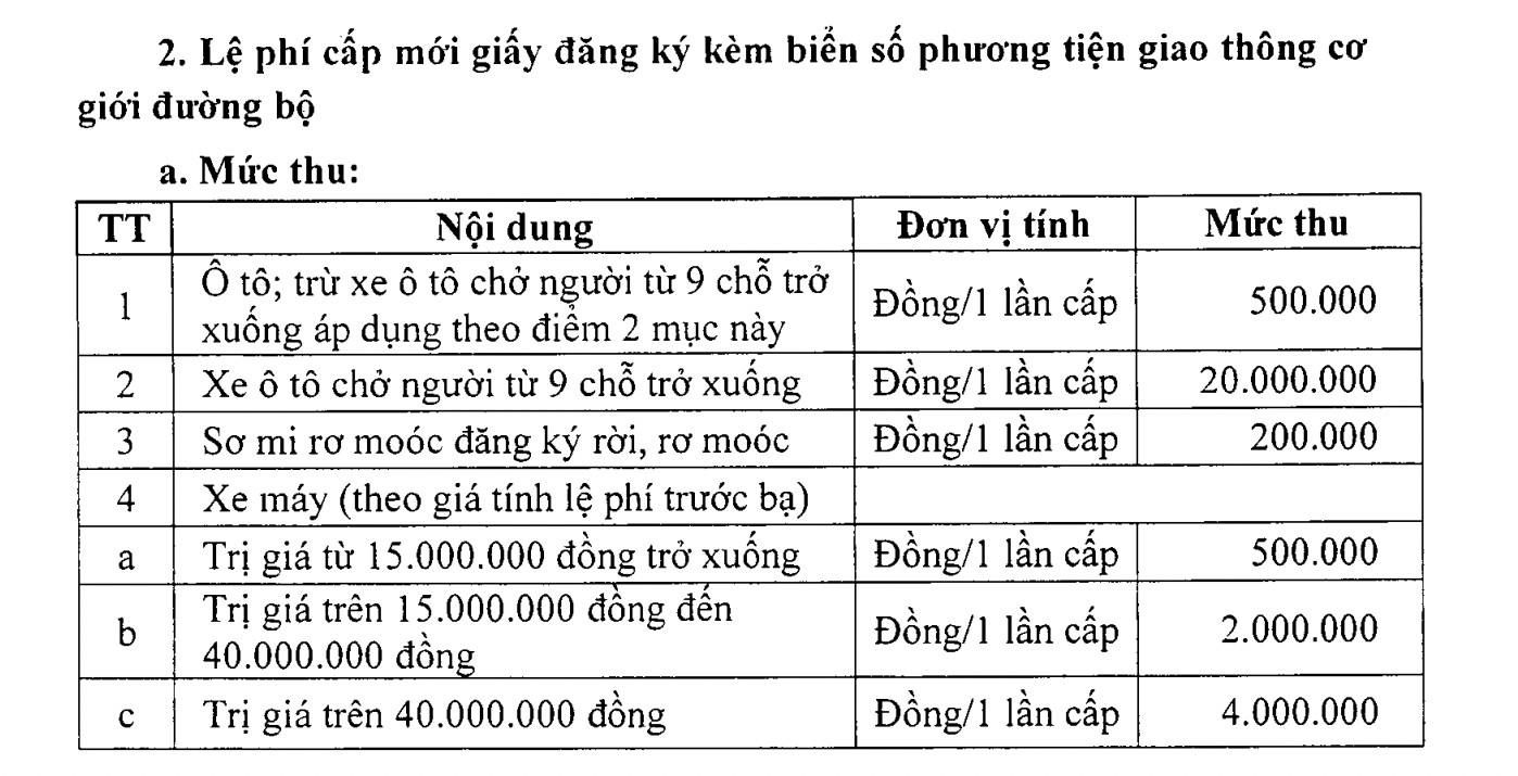 Vì sao Yamaha PG-1 lại nộp phí trước bạ thấp hơn quy định?- Ảnh 2.