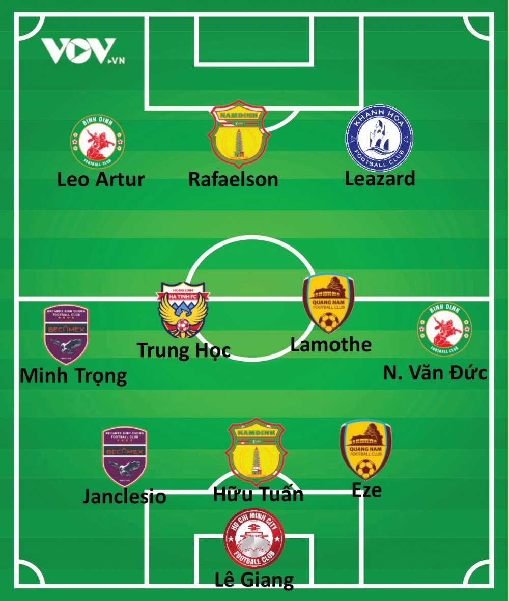 Đội hình tiêu biểu vòng 7 V-League 2023/2024: Dấu ấn cầu thủ Việt kiều- Ảnh 2.