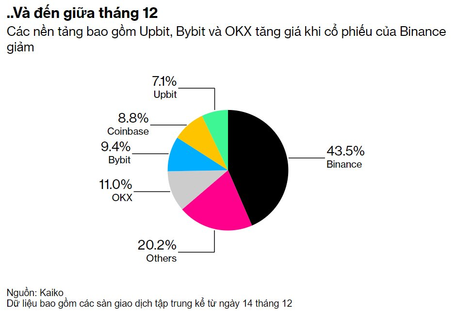 Vượt cổ phiếu và vàng, tài sản rủi ro này tăng giá 160%: Hồi sinh ngoạn mục nhưng còn kém xa cơn sốt trong quá khứ- Ảnh 7.