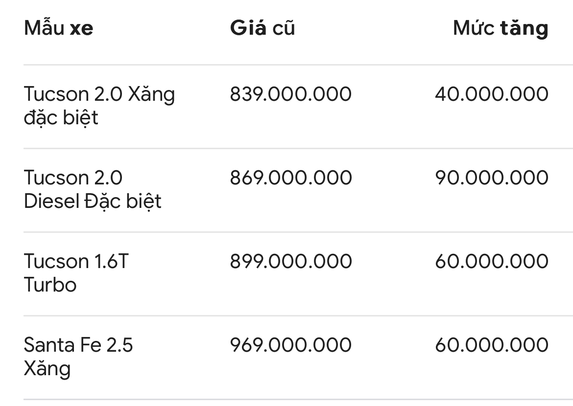 Vì sao một số mẫu ô tô tăng giá gần cả trăm triệu đồng?- Ảnh 2.