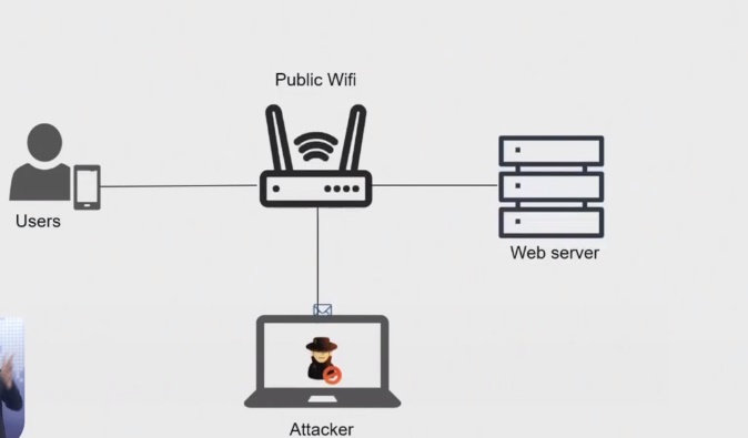 Mất tiền khi chuyển khoản bằng Wi-Fi công cộng- Ảnh 2.