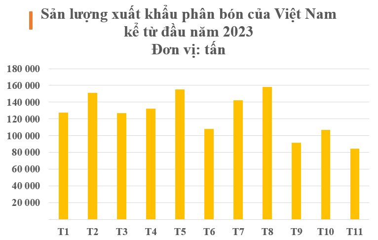 Việt Nam nắm giữ một loại ‘bảo bối’ khiến Campuchia liên tục bỏ tiền săn đón: Thu về hơn nửa tỷ USD kể từ đầu năm, giá rẻ bất ngờ- Ảnh 2.