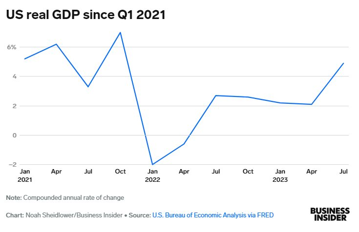 9 vấn đề định hình nền kinh tế lớn nhất thế giới vào năm 2024: Từ lạm phát, tăng trưởng GDP đến TikTok, ChatGPT- Ảnh 5.