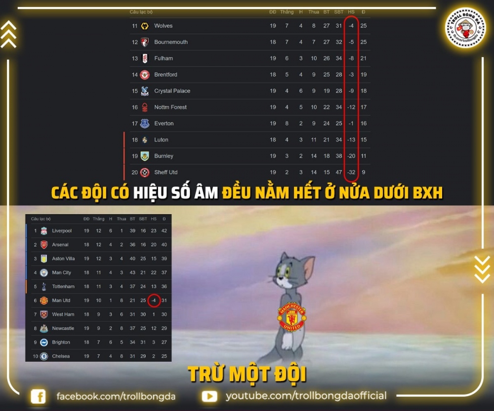 Biếm họa 24h: Thành tích "độc lạ" của MU ở Ngoại hạng Anh 2023/2024- Ảnh 6.