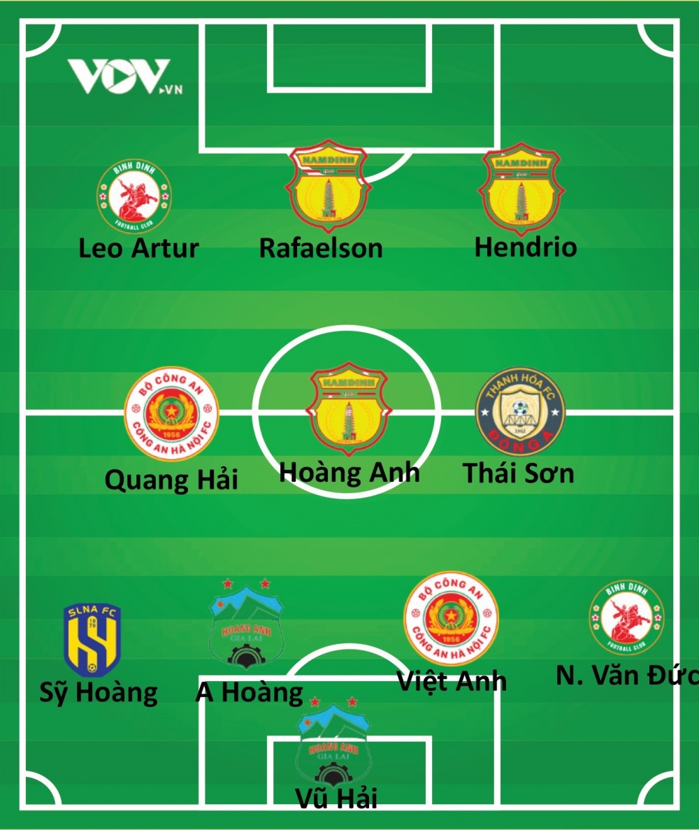 Đội hình tiêu biểu vòng 8 V-League 2023/2024: Điểm nhấn Quang Hải, dấu ấn HAGL- Ảnh 2.