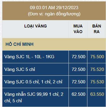 Giá vàng SJC lại đột ngột tăng 3 triệu đồng/lượng- Ảnh 2.