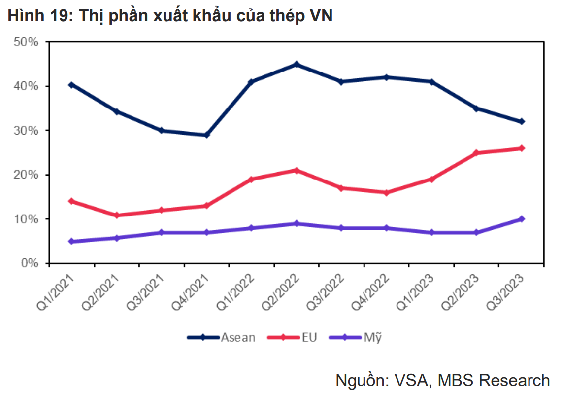 Mặt hàng tỷ đô của Việt Nam ngập tràn thị trường thế giới, loạt ông lớn trong nước tha hồ hốt bạc - Ảnh 1.