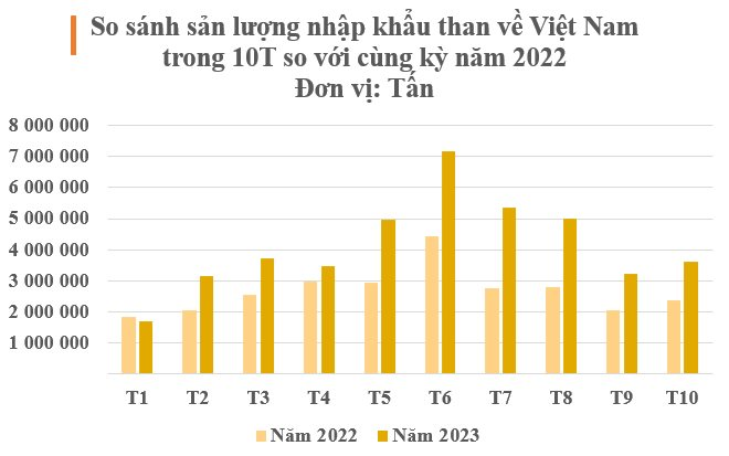 Giá rẻ kỷ lục, một mặt hàng từ Nga ồ ạt vào Việt Nam trong 10 tháng đầu năm, sản lượng của Nga gấp 14 lần so với nước ta - Ảnh 2.