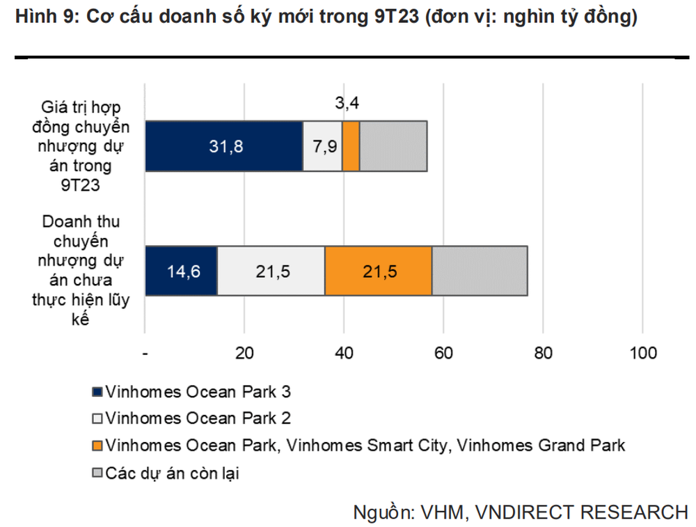 Lộ thời điểm Vinhomes mở bán dự án nhà ở xã hội đầu tiên - Ảnh 2.