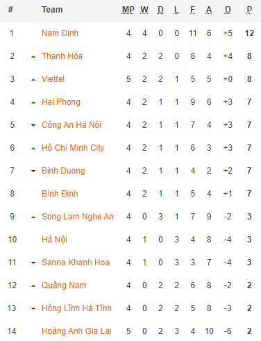 Nam Định 2-2 CLB CAHN: Quang Hải ghi bàn trận thứ hai liên tiếp - Ảnh 10.