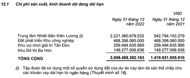 Buộc thanh lý hợp đồng dự án Kiên Lương, Tân Tạo (ITA) của bà Đặng Thị Hoàng Yến ghi nhận doanh thu âm hàng nghìn tỷ, lỗ ròng kỷ lục 330 tỷ đồng - Ảnh 3.