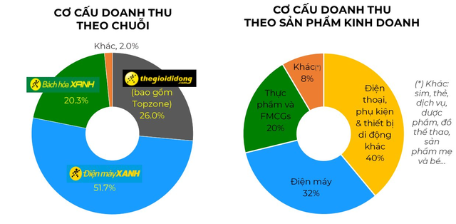  Thế Giới Di Động trả bao nhiêu tiền để nhập sản phẩm từ Apple Việt Nam?  - Ảnh 2.