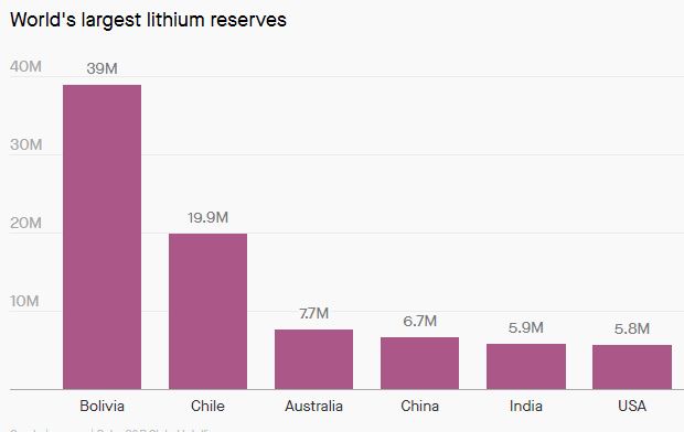 Đột nhiên tìm thấy mỏ lithium khổng lồ, Ấn Độ nghiễm nhiên trở thành ‘ông lớn’ trong lĩnh vực pin và xe điện - Ảnh 3.