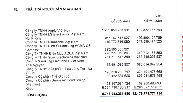  Thế Giới Di Động trả bao nhiêu tiền để nhập sản phẩm từ Apple Việt Nam?  - Ảnh 1.