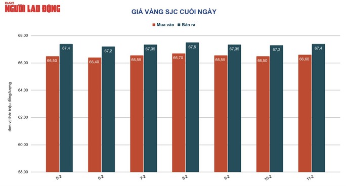 Giá vàng hôm nay 12-2: Vàng nhẫn, vàng trang sức tăng trở lại - Ảnh 2.