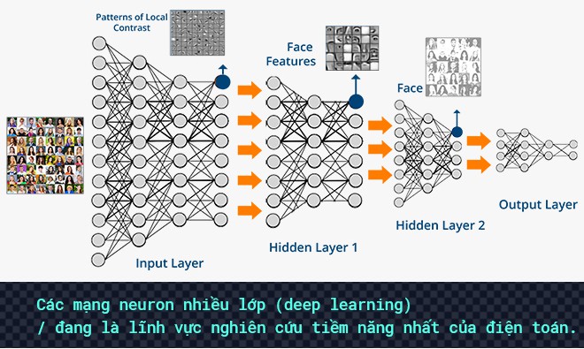 Một cách nhìn đơn giản, một cách hiểu phổ thông hơn về AI, máy học và mạng neuron - Ảnh 18.