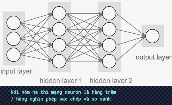 Một cách nhìn đơn giản, một cách hiểu phổ thông hơn về AI, máy học và mạng neuron - Ảnh 17.