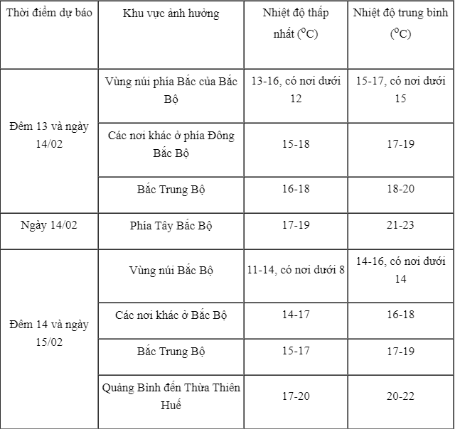 Tin gió mùa Đông Bắc mới nhất, miền Bắc chuyển mưa rét từ đêm nay - Ảnh 1.