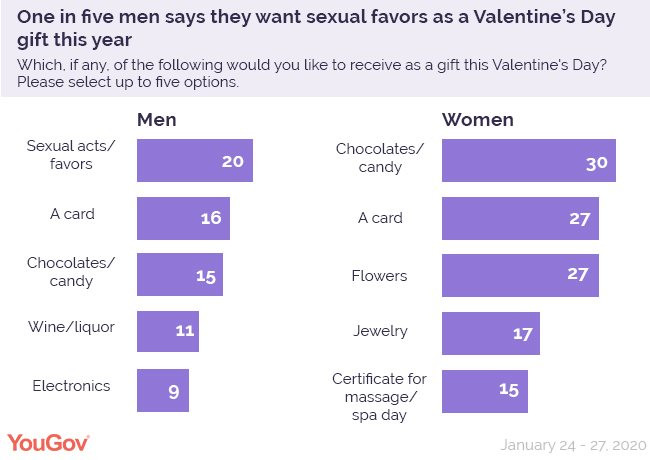 Valentine 14/2: Món quà đàn ông thích nhất có giá bao nhiêu? - Ảnh 2.
