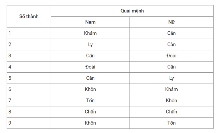 Nếu quan tâm phong thủy nhà ở, hãy chú ý những yếu tố này