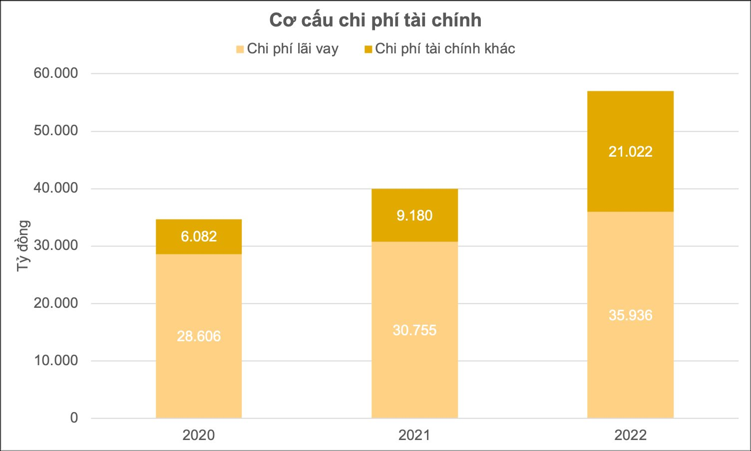 Không phải lãi vay, nỗi đau của Hòa Phát - Vingroup - Vietnam Airlines, “thủ phạm” khiến 19 DN lớn gánh thêm 17.000 tỷ chi phí tài chính là gì? - Ảnh 3.