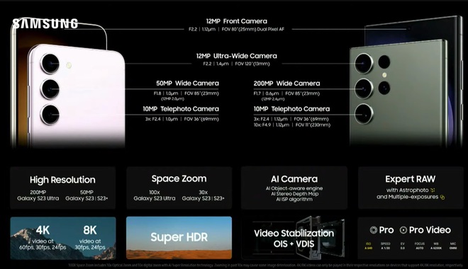  Vậy là Galaxy S23 series đã ra mắt: Thiết kế mỹ mãn, khỏe miễn bàn, camera 200MP miễn chê  - Ảnh 14.