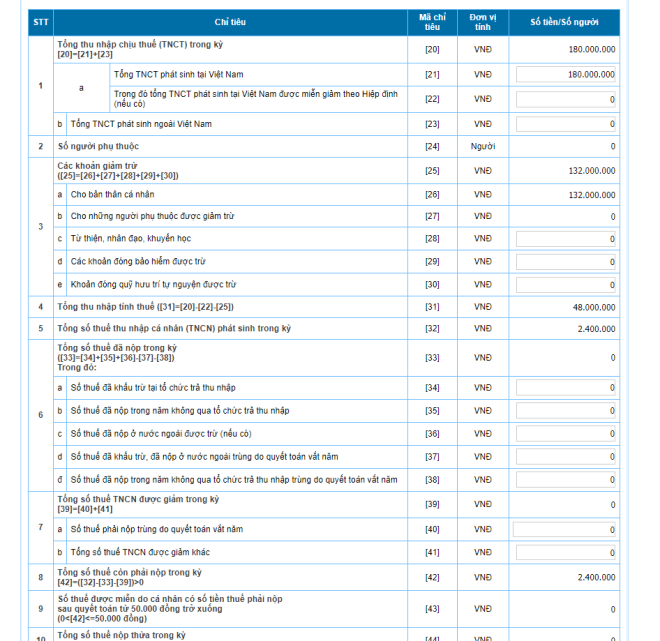 Người lao động có thể tự quyết toán thuế thu nhập cá nhân ngay tại nhà hay không? - Ảnh 9.