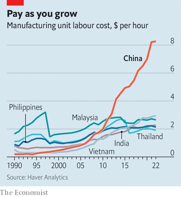 The Economist: Không quốc gia đơn lẻ nào thay thế được Trung Quốc, nhưng một nhóm nền kinh tế bao gồm Việt Nam có thể - Ảnh 1.