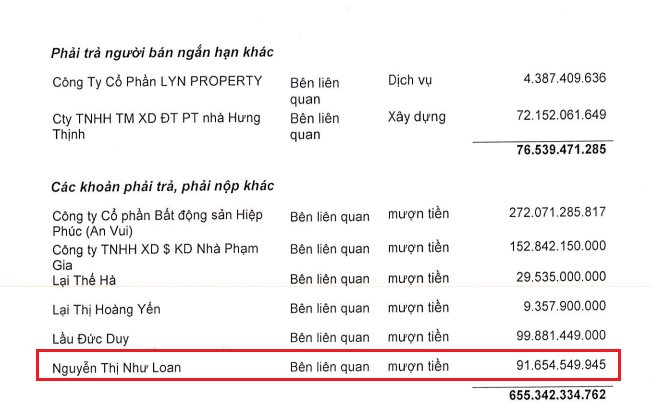 Mẹ và em gái Cường Đôla đã cho Quốc Cường Gia Lai vay bao nhiêu tiền? - Ảnh 2.