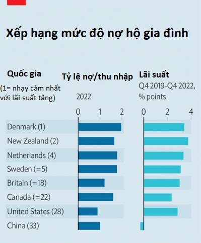  Choáng với hóa đơn 13.000 tỷ USD tiền lãi  - Ảnh 1.