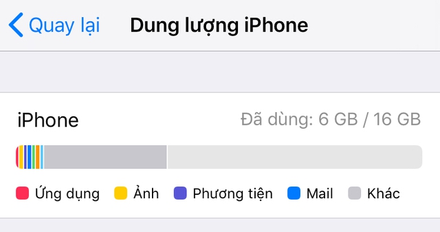 Mẫu iPhone này hoàn hảo để làm máy phụ, giá chỉ hơn 1 triệu đồng - Ảnh 15.