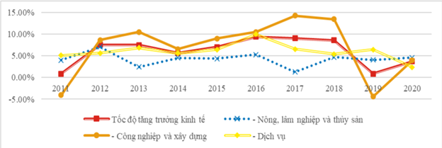  Địa phương vừa được đầu tư hơn 2 tỷ USD có tiềm năng gì đặc biệt?  - Ảnh 1.