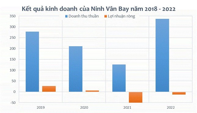 Sở hữu resort sang chảnh bậc nhất, Ninh Vân Bay vẫn thua lỗ nặng - Ảnh 2.